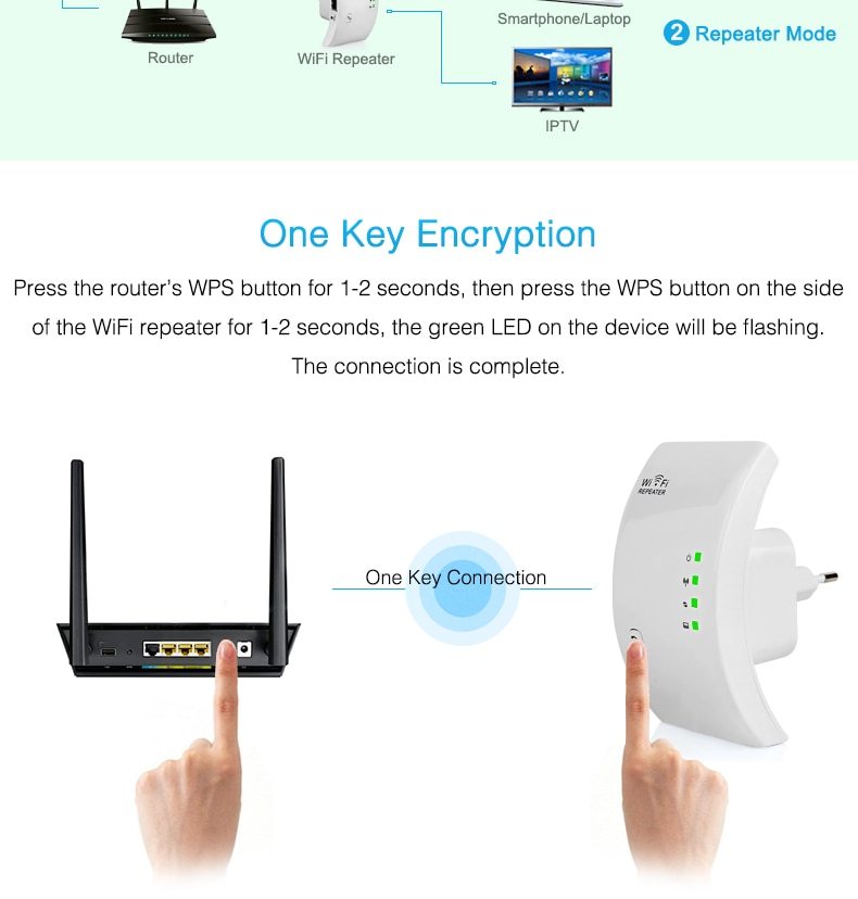 Wifi Repeater nyaabs.com