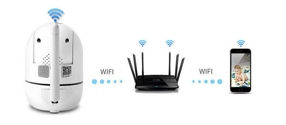 WiFi wireless CCTV IP camera home security monitor nyaabs.com