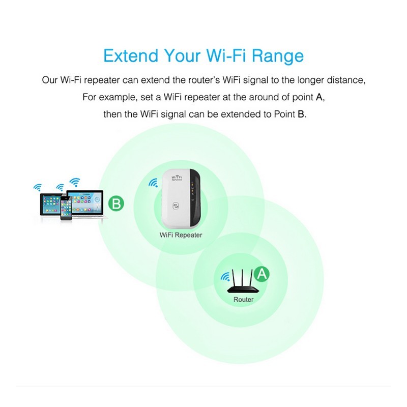 Wifi Repeater Wifi Signal Amplifier - Nyaabs