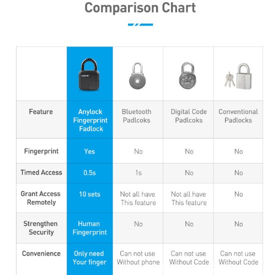 Smart Lock Waterproof L3 Fingerprint Padlock - Nyaabs