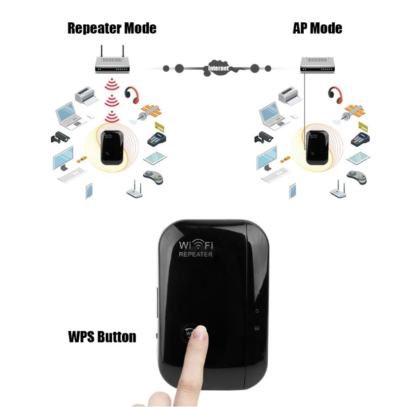 Wifi Repeater Wifi Signal Amplifier - Nyaabs