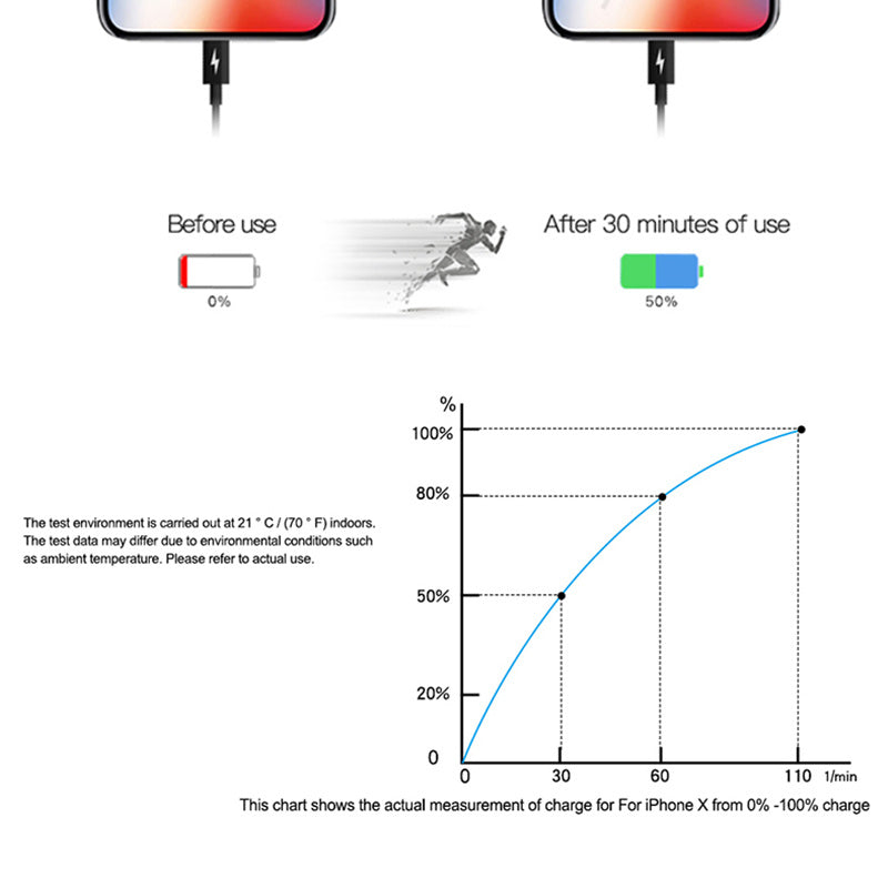 PD18W fast charging cable TYPE-C data cable - Nyaabs