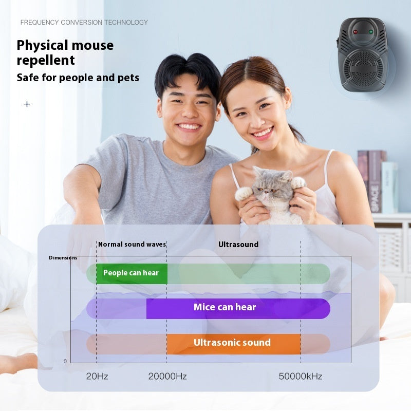 Upgraded Version Ultrasonic Pest Repeller Mosquito Repellent Ultrasonic Electronic Rat Repellent Insect Killer Home Supplies - Nyaabs