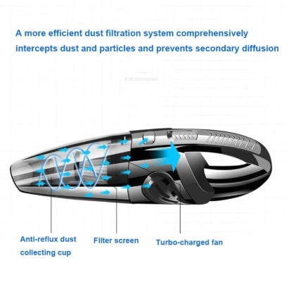 Car Vacuum Cleaner - Nyaabs