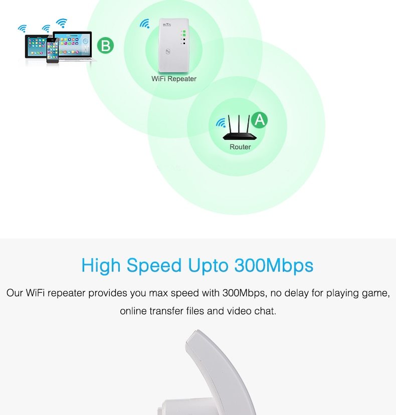 Wifi Repeater nyaabs.com